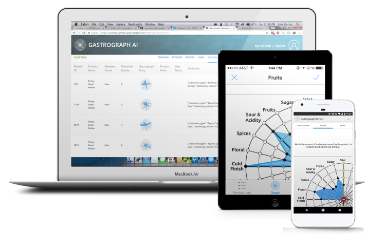 AFS Gastrograph