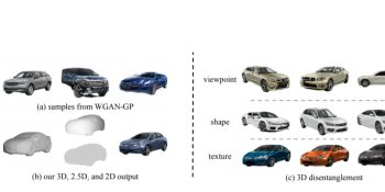 Google AI generates images of 3D models with realistic lighting and reflections