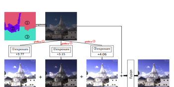 Xiaomi’s AI restores details and enhances colors in poorly exposed photos