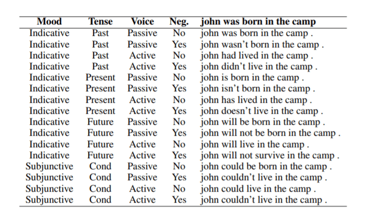 Google AI NLP