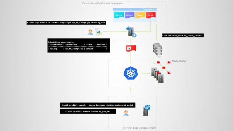 Nauta deep learning system