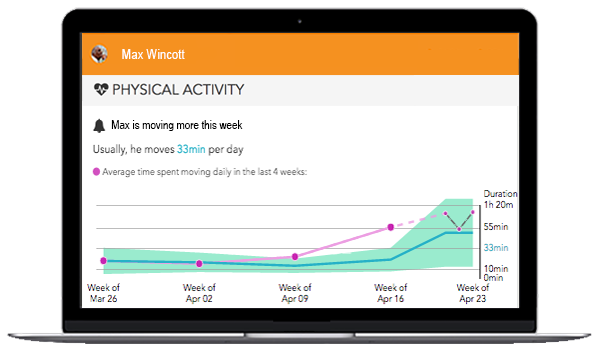 CarePredict