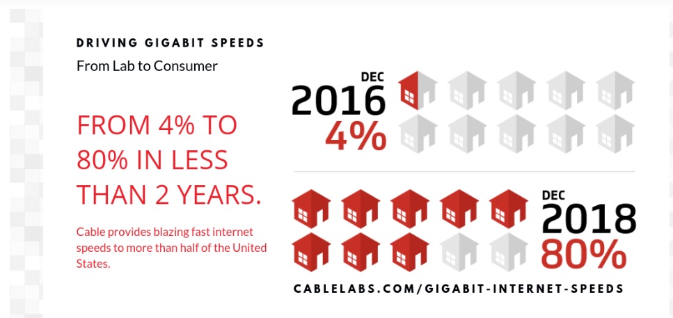 Cable Labs is trying to fend off 5G.