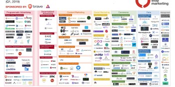 Blockchain marketing tech landscape grows 13x in 18 months