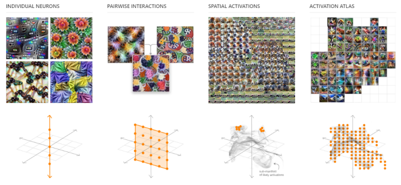 OpenAI Google Brain activation atlases