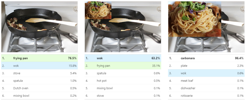 OpenAI Google Brain activation atlases