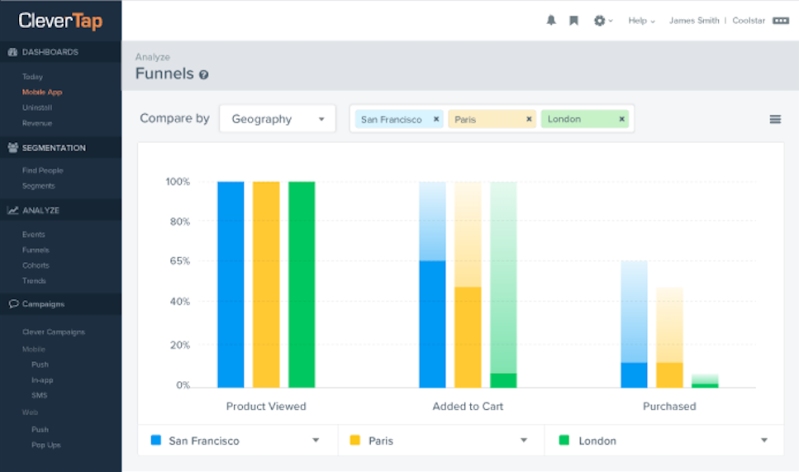CleverTap’s cloud dashboard.