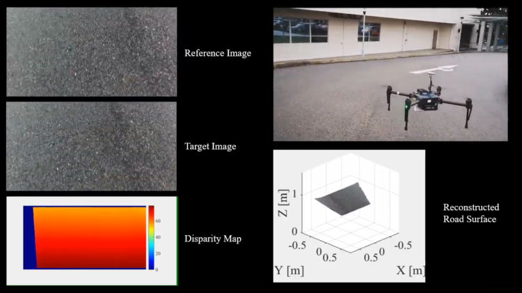 Drone road inspection AI