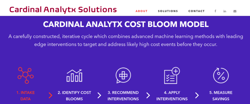 Cardinal Analytx