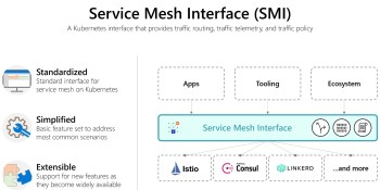 Microsoft launches Service Mesh Interface, Visual Studio Code Kubernetes extension 1.0, and Virtual Kubelet 1.0