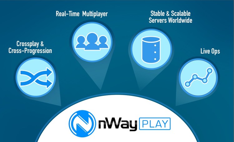 nWayPlay will help smaller game developers launch real-time online games.