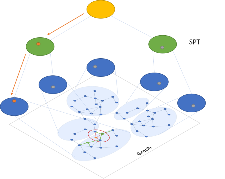 Microsoft Bing sptag