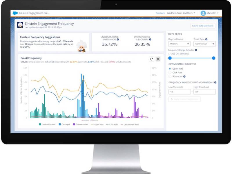 Salesforce Einstein