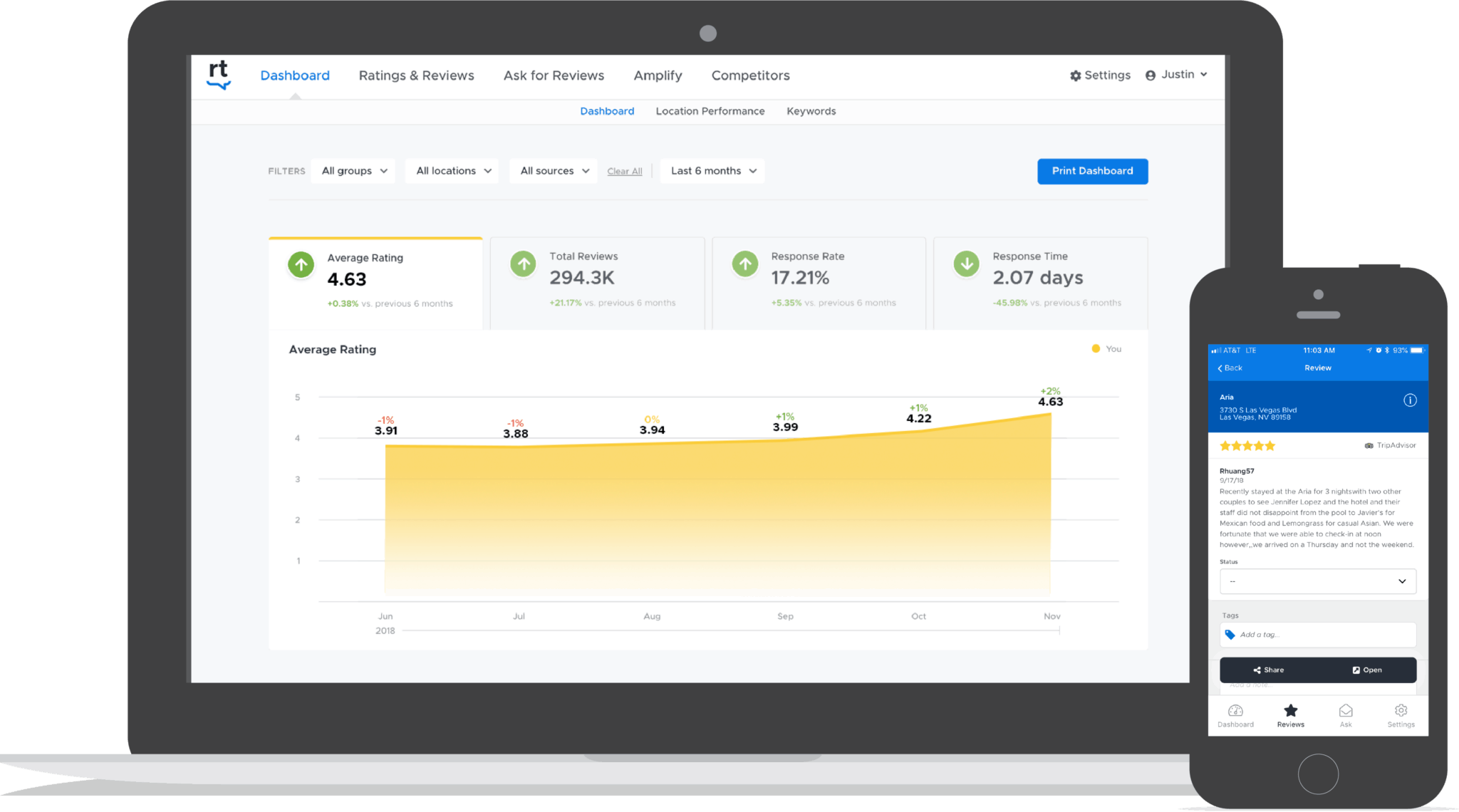 ReviewTrackers