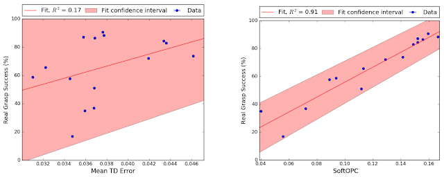 Google AI research