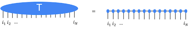 Google TensorNetwork