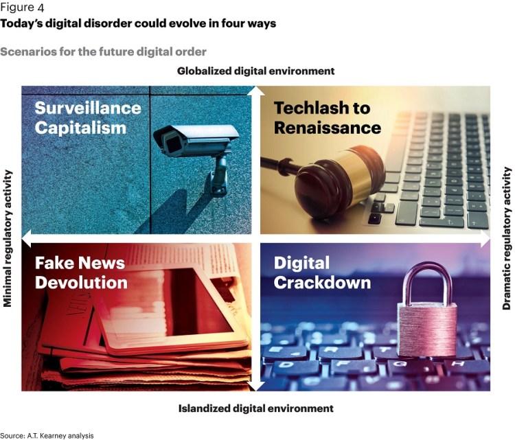 How digital disorder could wreck our future through 2030.