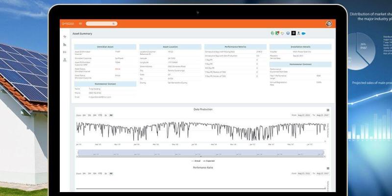 Omnidian