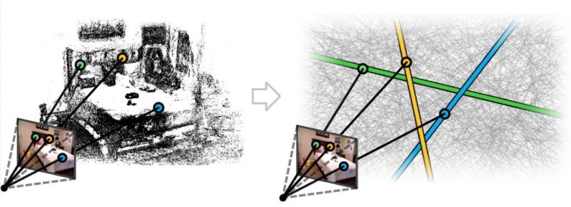 AR privacy preserving AI
