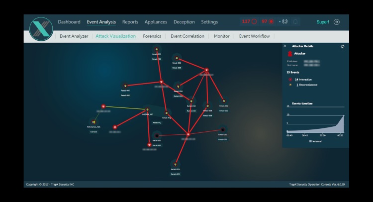 TrapX Security