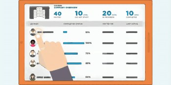 MindTickle raises $40 million after banner year in sales enablement