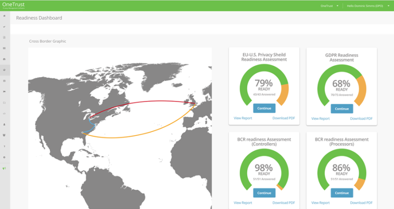 OneTrust "readiness" dashboard