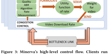 MIT CSAIL’s Minerva video protocol reduces buffering and pixelation