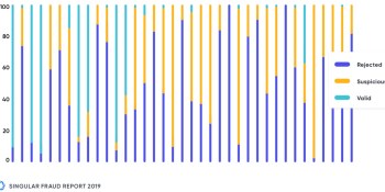 Singular releases tool for stopping ad fraud on Android