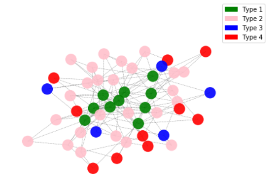 mesh topology