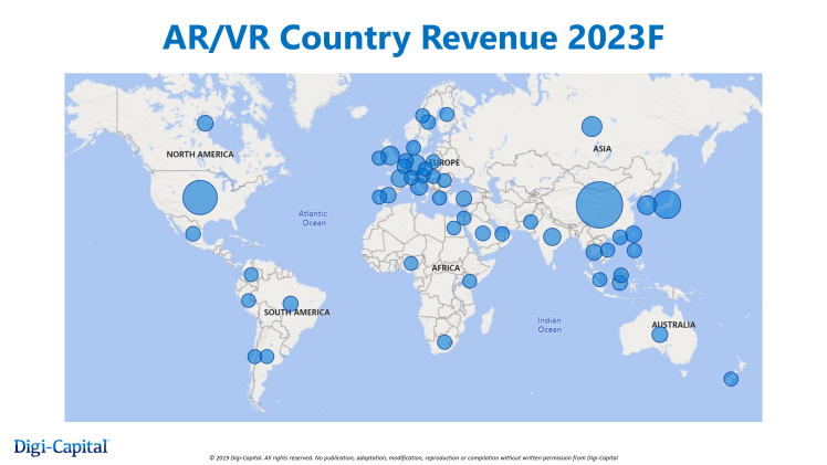 Sources: Digi-Capital AR/VR Analytics Platform and Augmented/Virtual Reality Report Q4 2019 