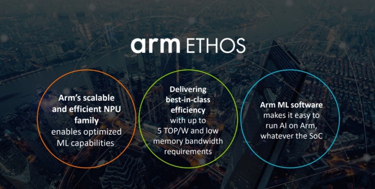 Arm Ethos