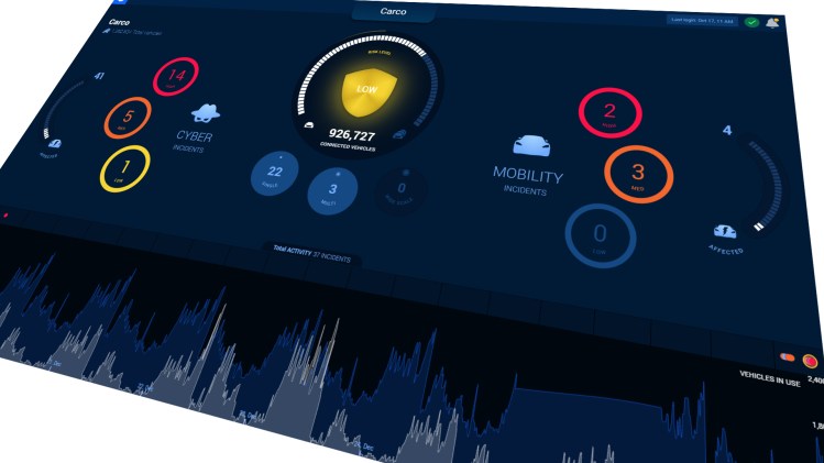 Upstream Security dashboard