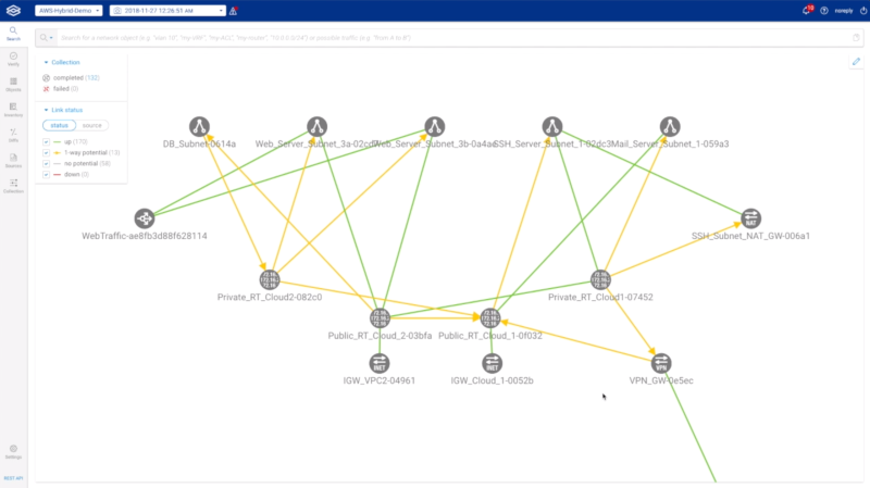 Forward Networks
