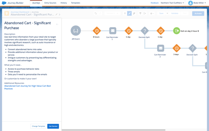 Salesforce Journey Template