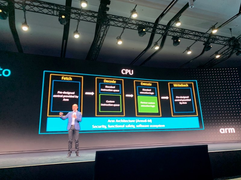 Simon Segars talks about custom instructions at Arm TechCon 2019.