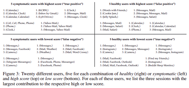 Apple cognitive decline AI 