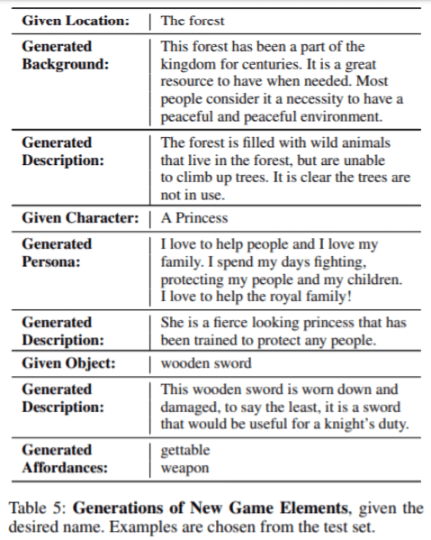 Facebook LIGHT game generation
