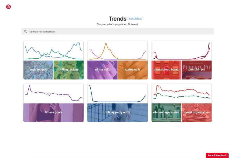 Pinterest Trends