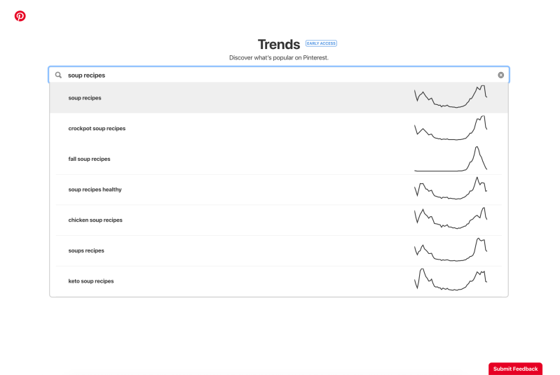Pinterest Trends