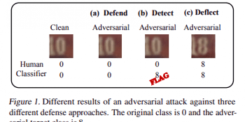 Google’s AI detects adversarial attacks against image classifiers