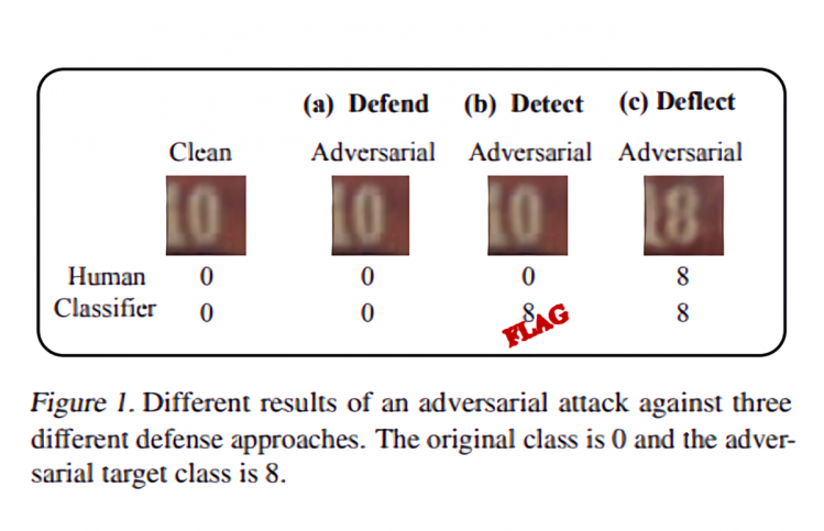 Google Brain adversarial attacks