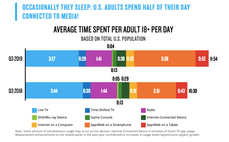 Nielsen Total Audience Report