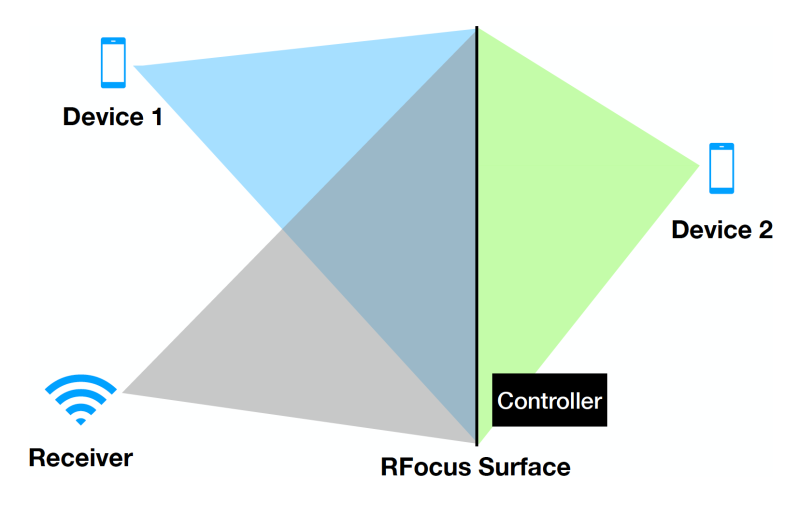 RFocus