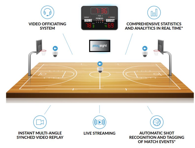 PlaySight