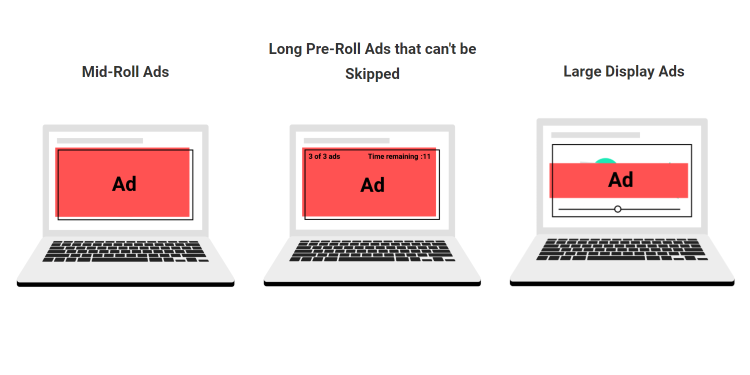 Better Ads Standards for video