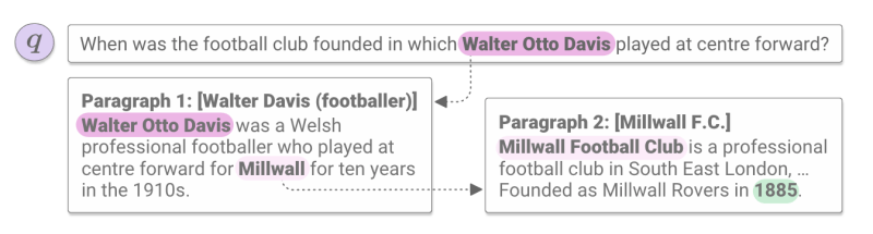 Salesforce AI Wikipedia
