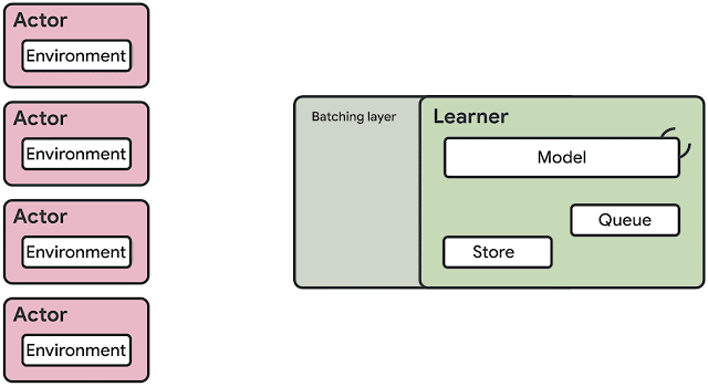 Google AI SEED RL