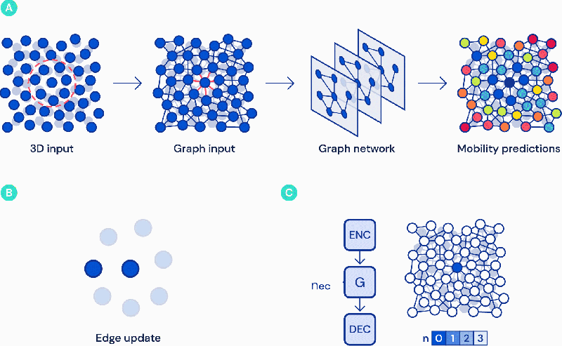 DeepMind glass modeling AI