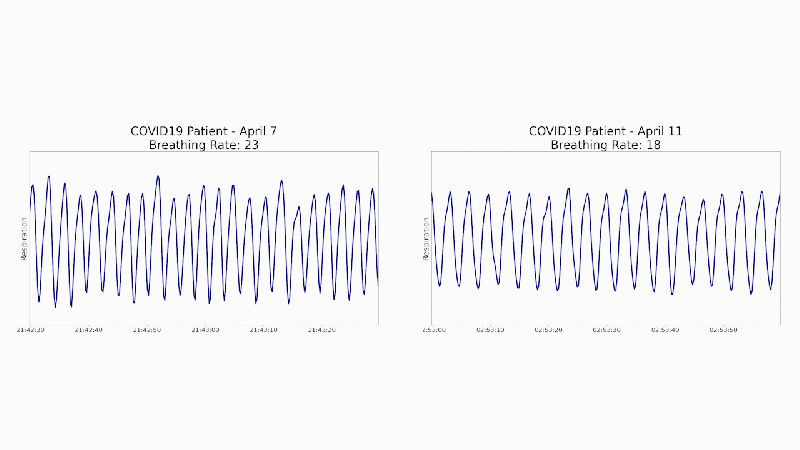 MIT CSAIL Emerald AI system