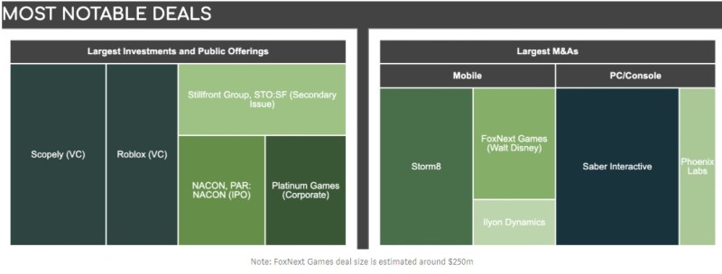 Game deals in Q1 2020.